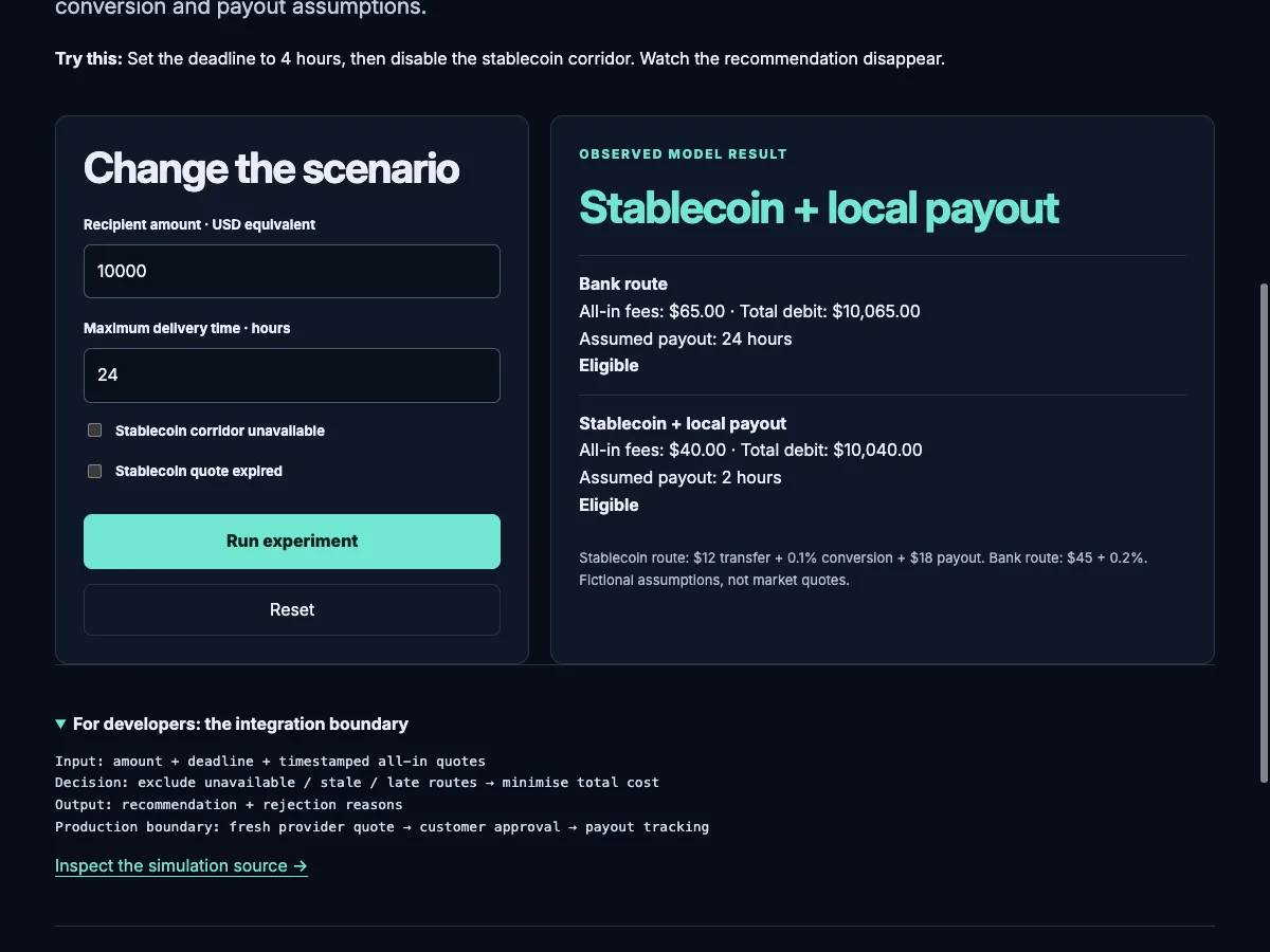 Payment routing prototype comparing fictional all-in fees and delivery times.